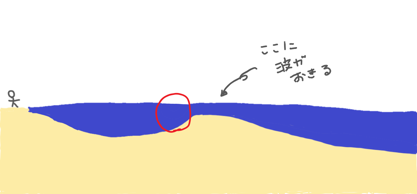 田原サーフの地形